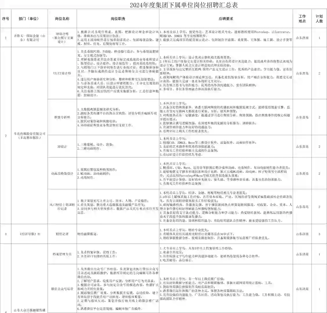 山东大众报业招聘34人