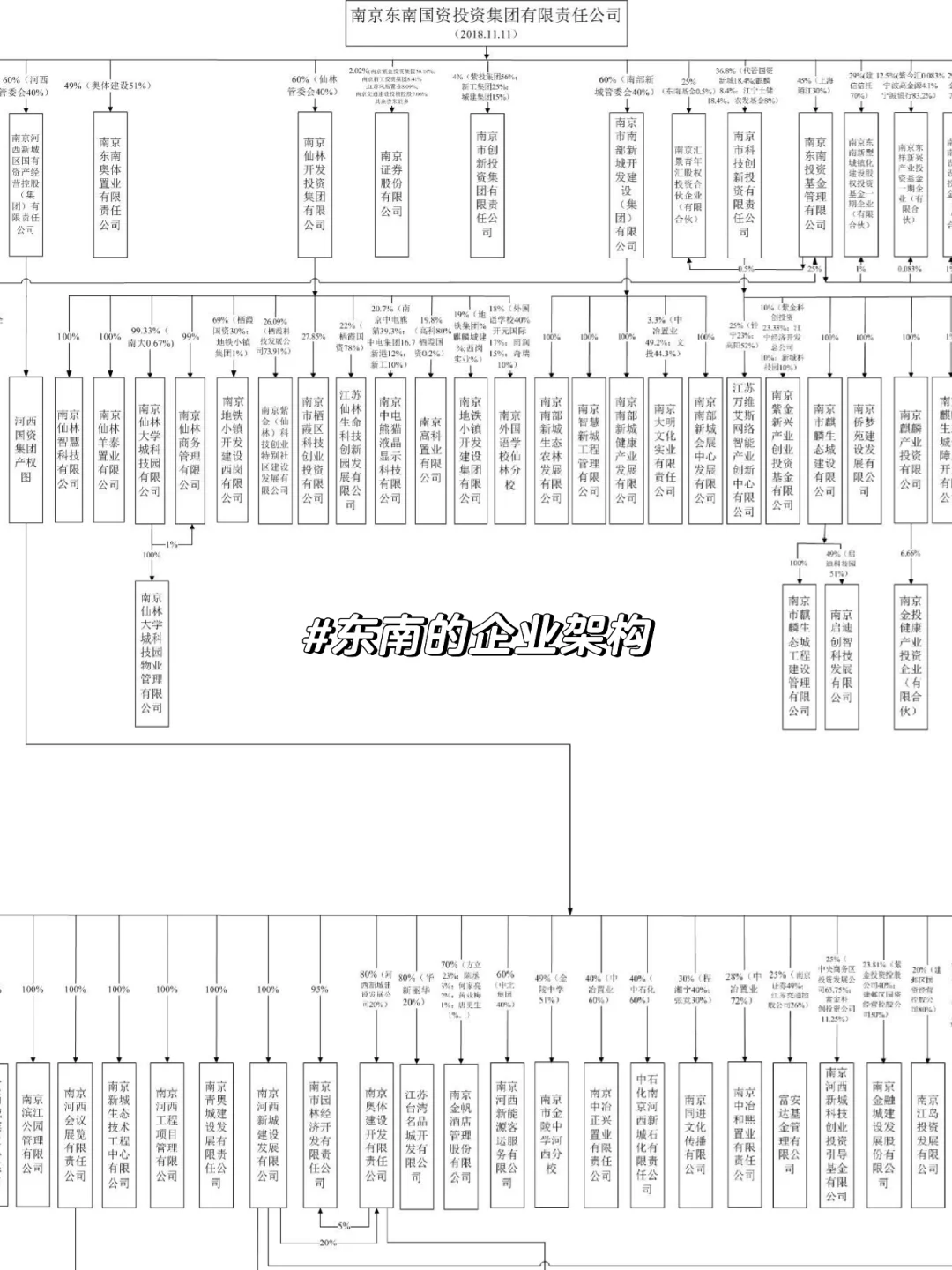 【市属国企】南京东南集团招3类岗位🔥
