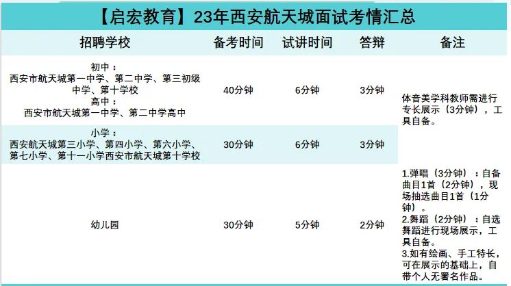 24航天教师招聘面试考什么！🔥