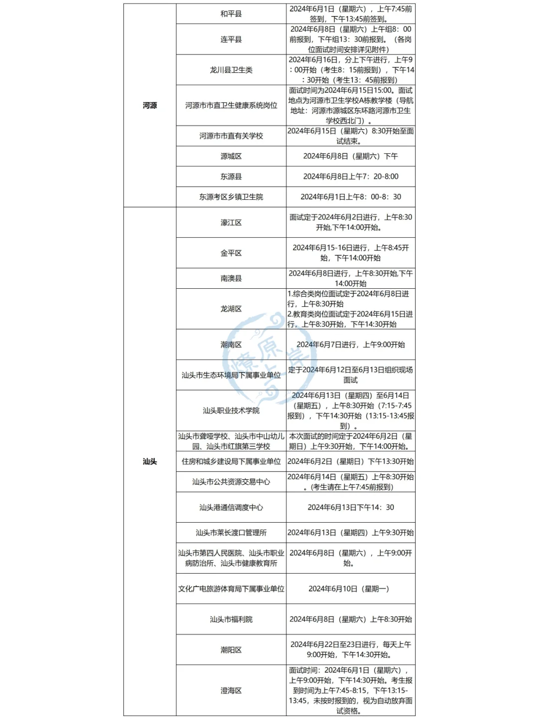 24广东事业单位集中招聘面试公告汇总