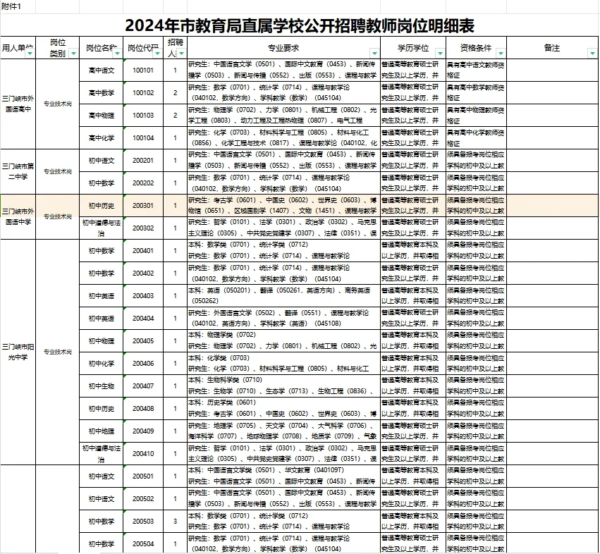 24年三门峡教育局直属学校招聘教师208人！
