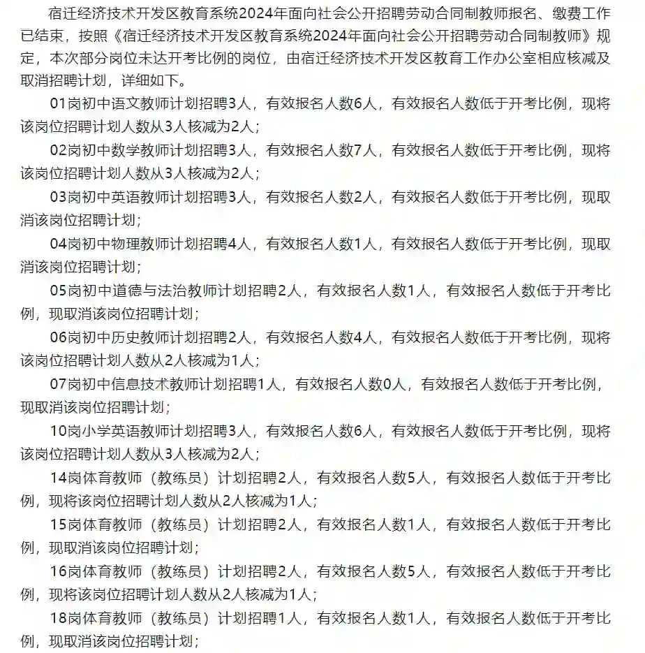 几乎所有岗位都有核减！部分取消招聘