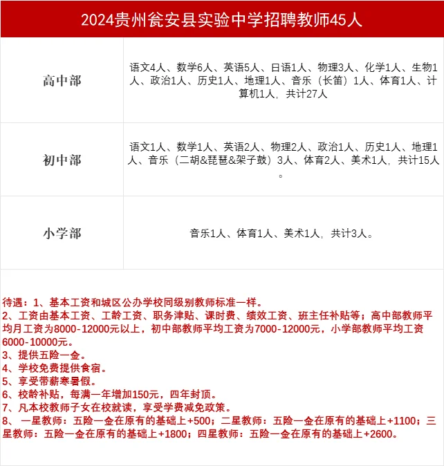 💬贵州瓮安县招聘教师45人，月薪达1.2w