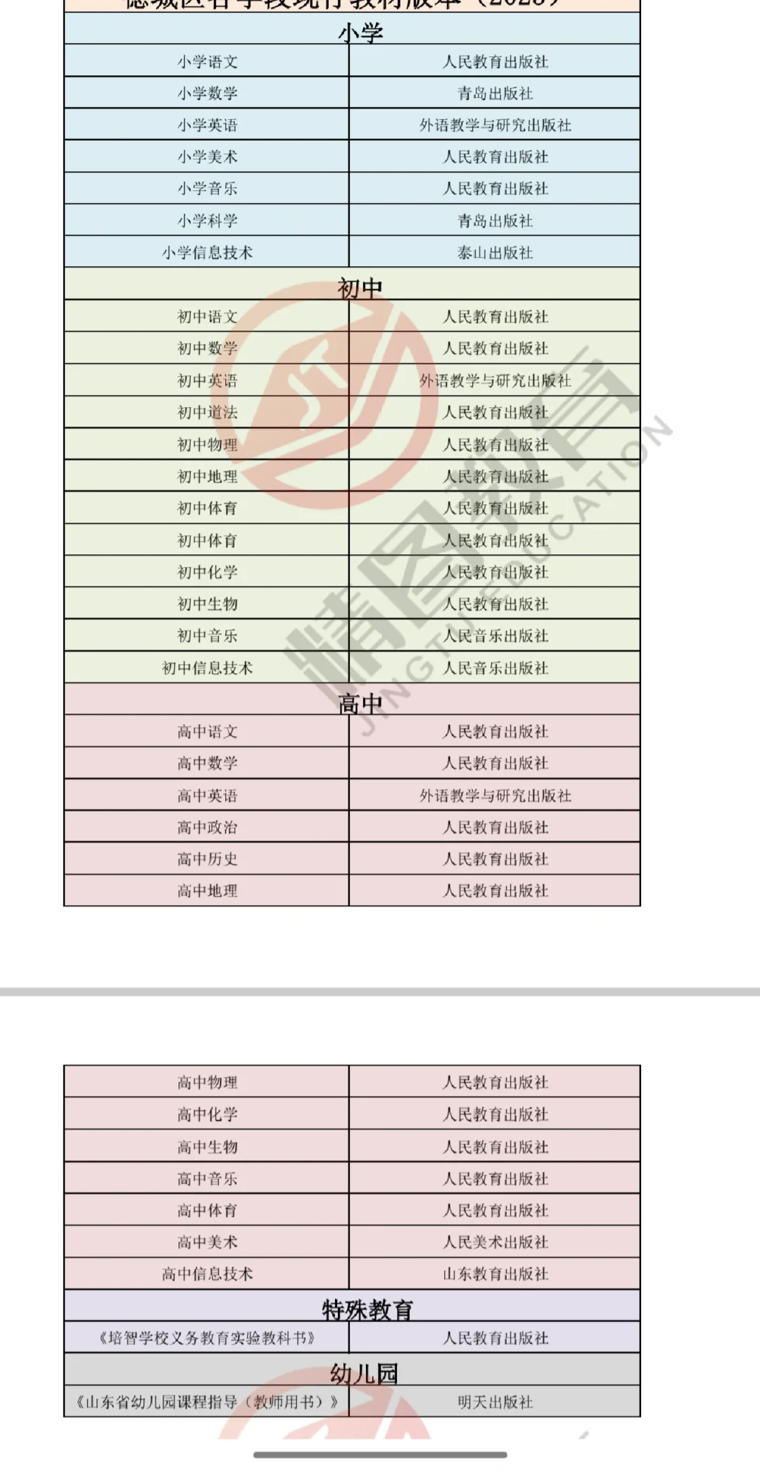 禹城教师招聘面试 教材版本