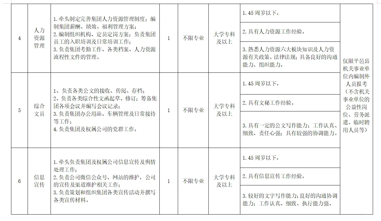 2024年平邑城乡产业发展集团有限公司公开招