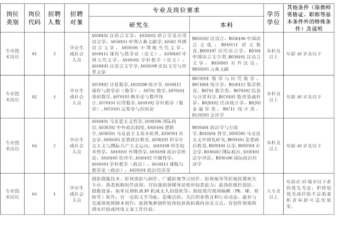 20截止❗️东莞职校招聘，快投简历