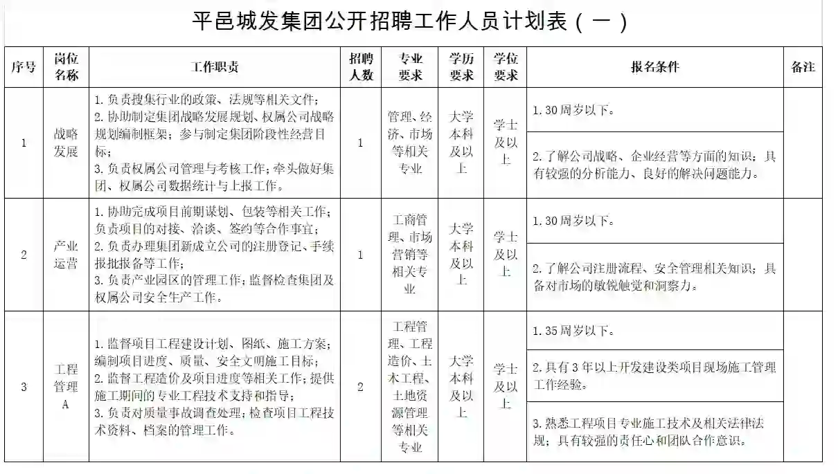 2024年平邑城乡产业发展集团有限公司公开招