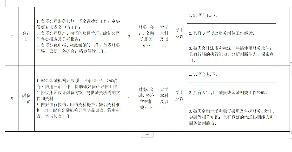 2024年平邑城乡产业发展集团有限公司公开招