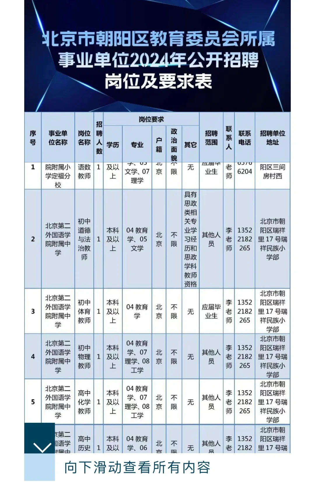 北京朝阳教委所属事业单位公开招聘505人