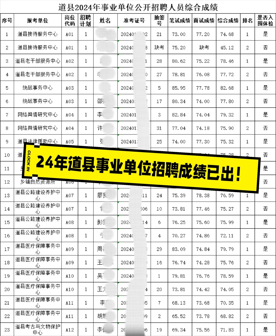 24年道县事业单位招聘成绩已出！