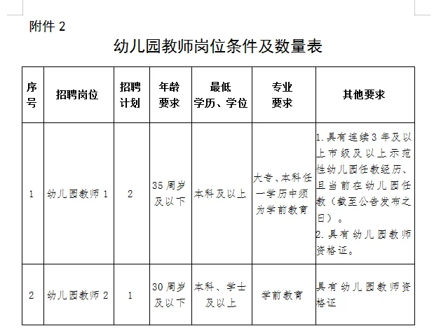 武陵区公开招聘教师啦