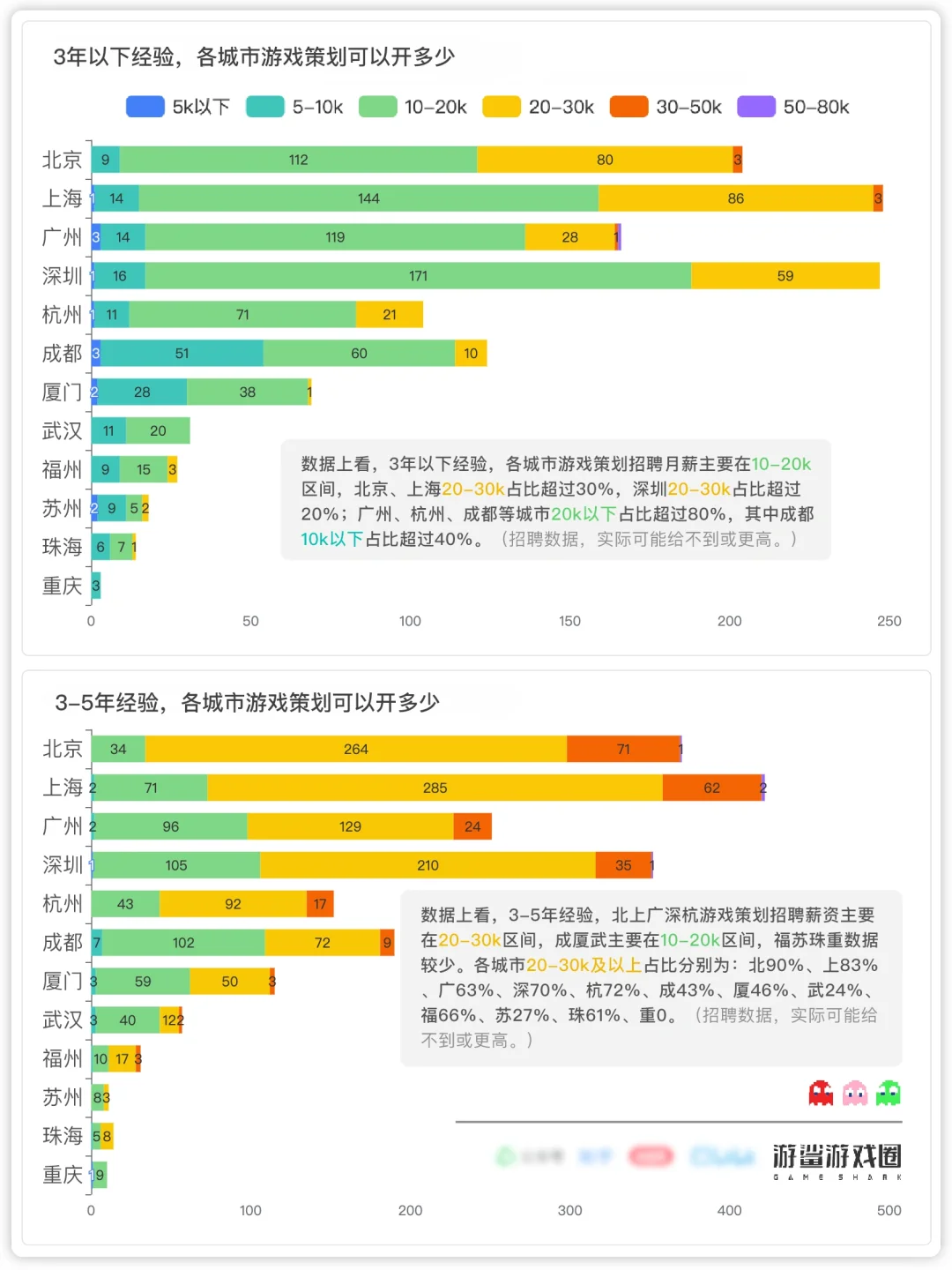 游戏策划招聘数据分析合辑（有缘人见）