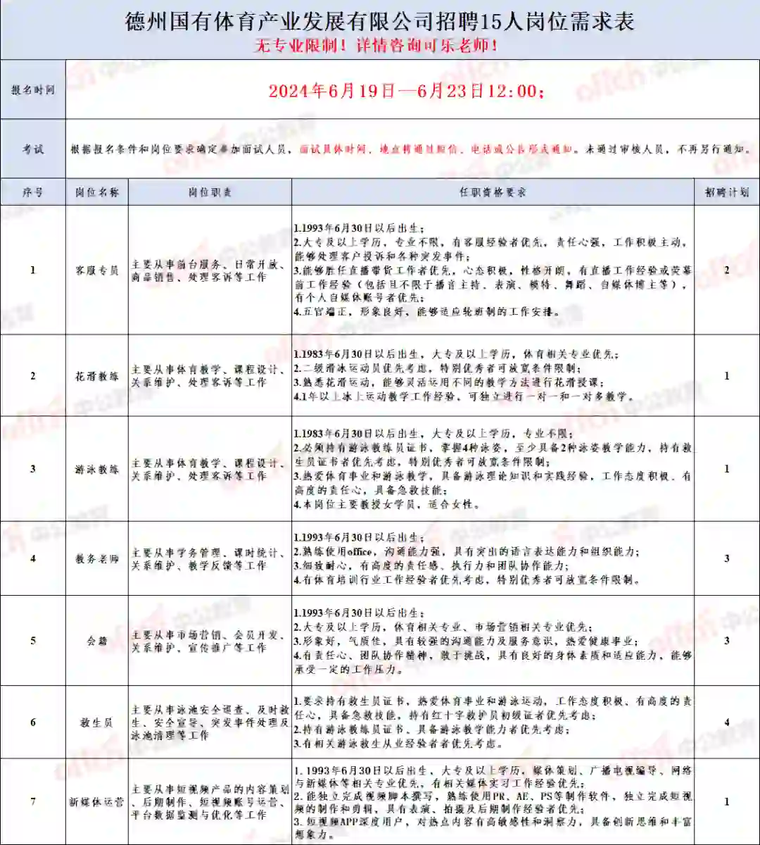 德州城投国企子公司招聘15人！不限专业！