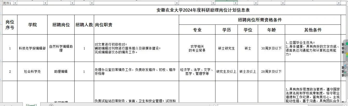 安徽农业大学招聘科研助理159人