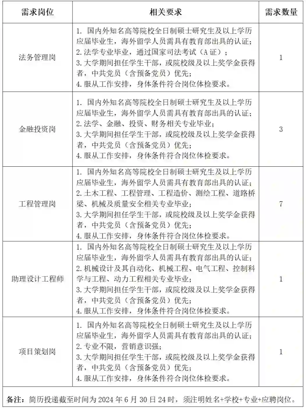四川华西集团有限公司2024届校园招聘