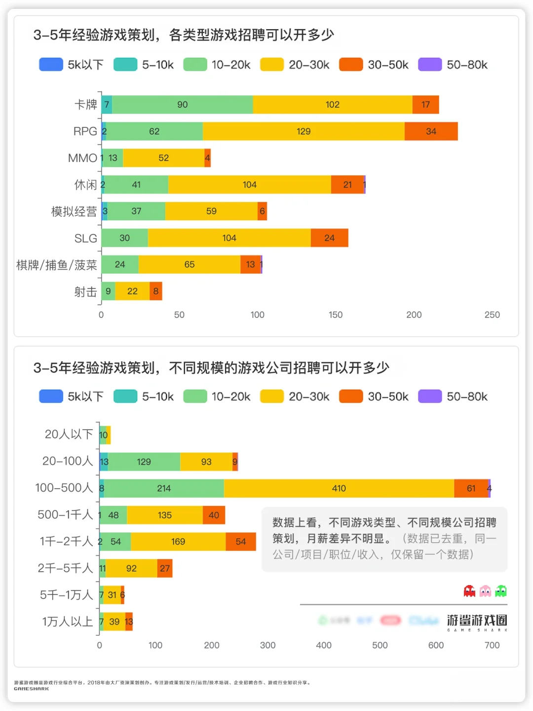 游戏策划招聘数据分析合辑（有缘人见）