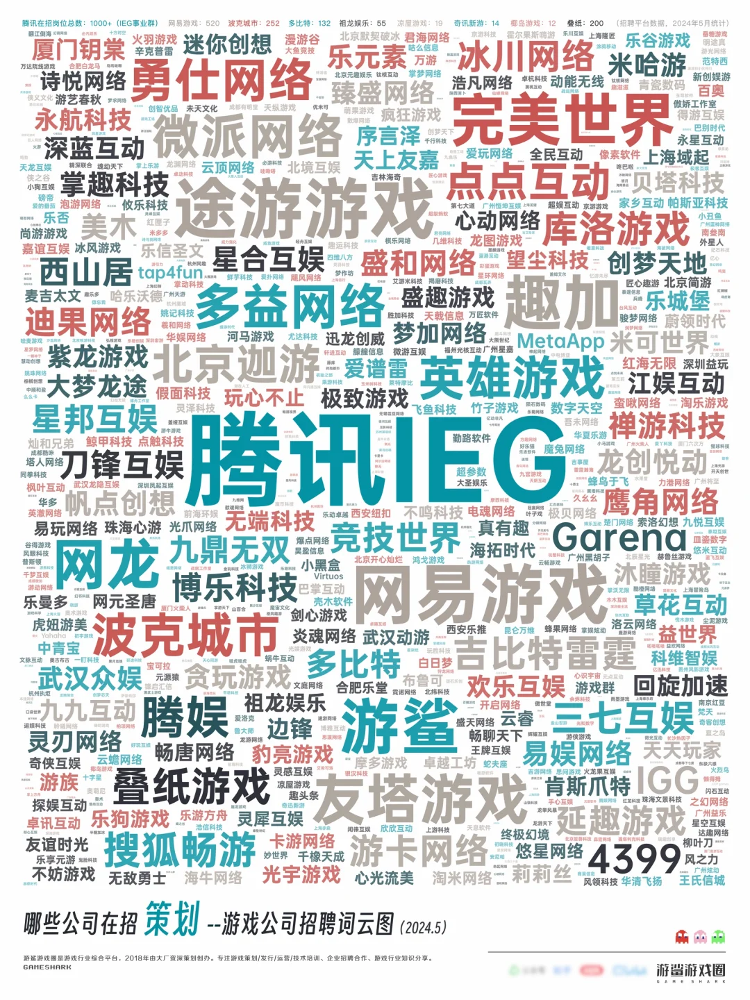 游戏策划招聘数据分析合辑（有缘人见）
