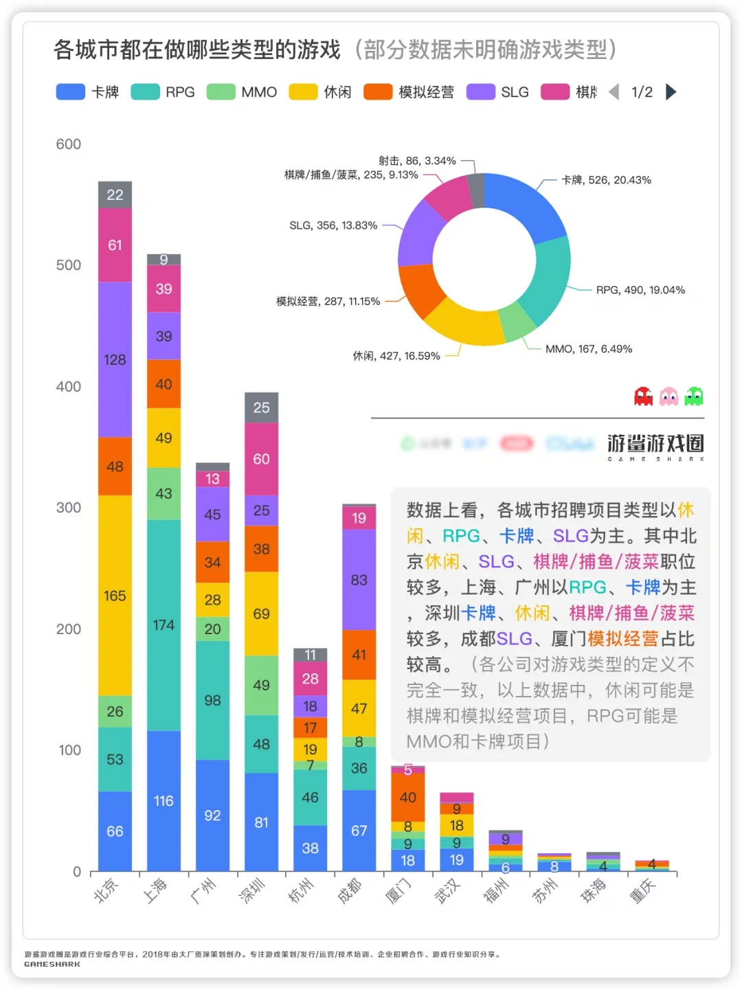 游戏策划招聘数据分析合辑（有缘人见）