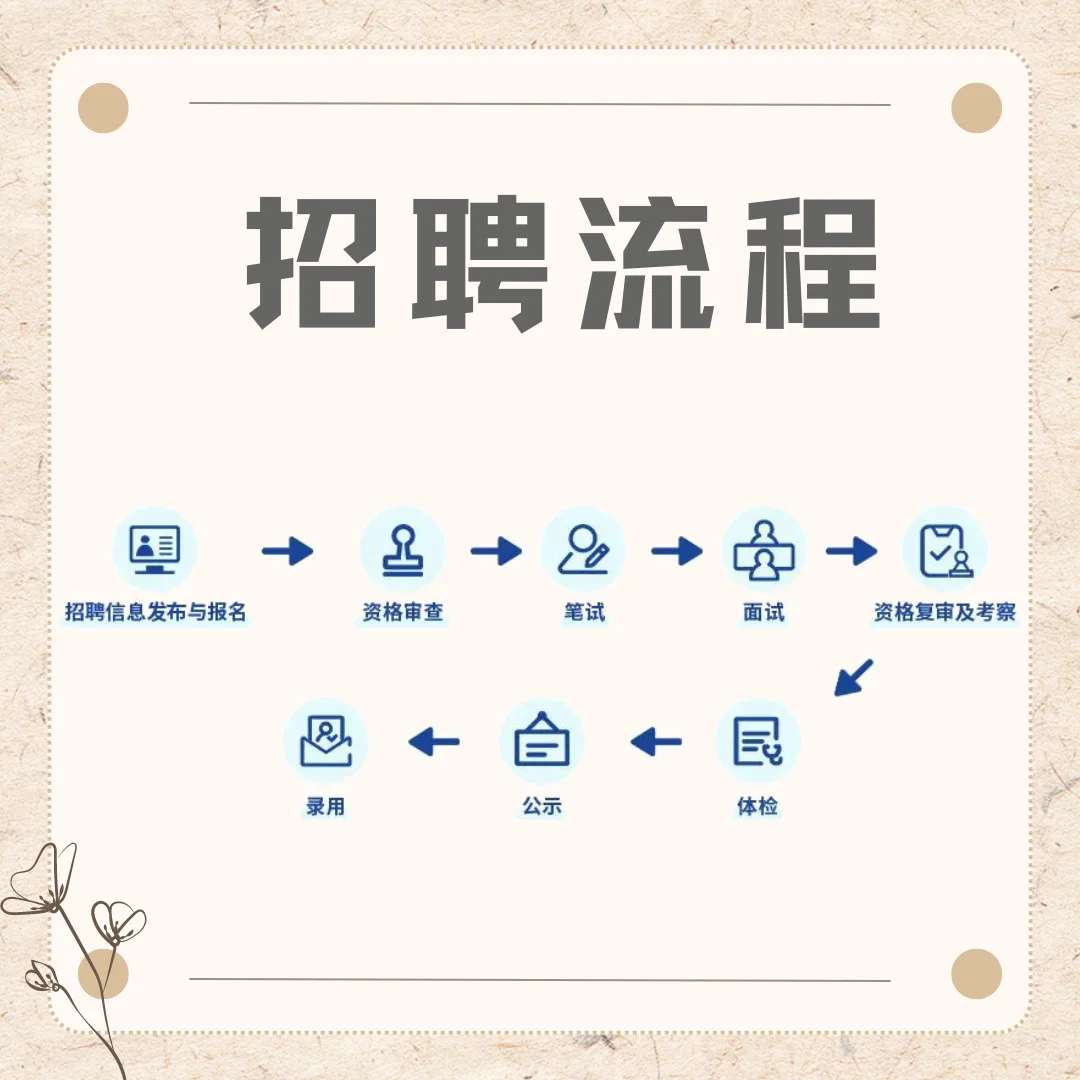 社招30人~历下城发面向社会招人啦~