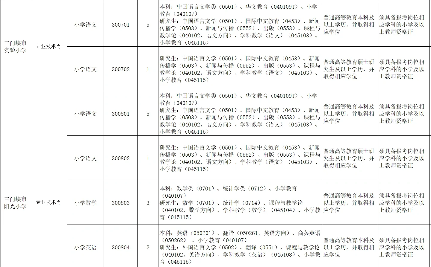‼️2024三门峡市教育局招聘208名教师