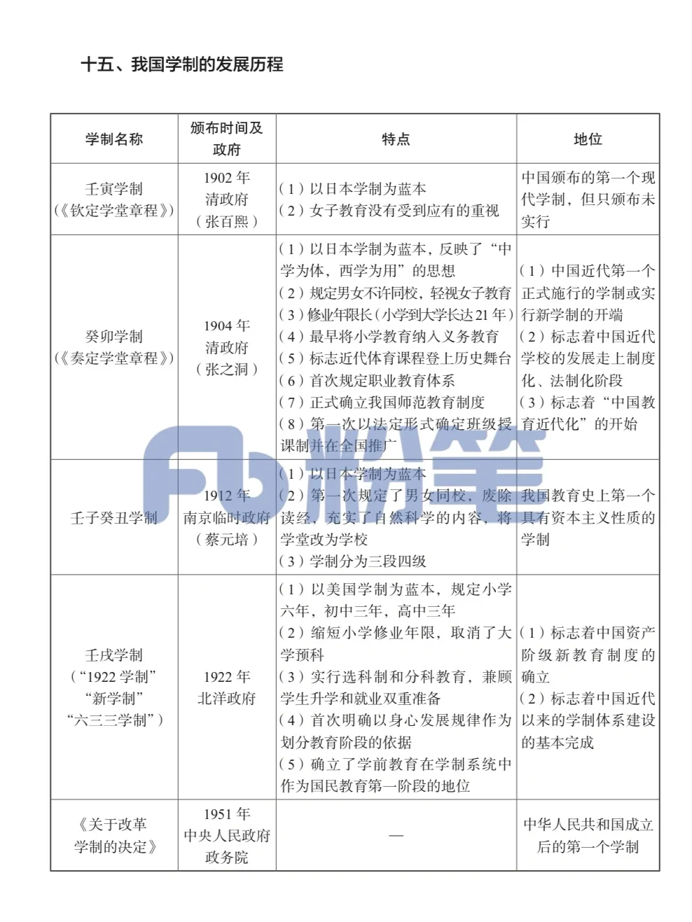 滨州教师招聘考试必备教育学考点33页