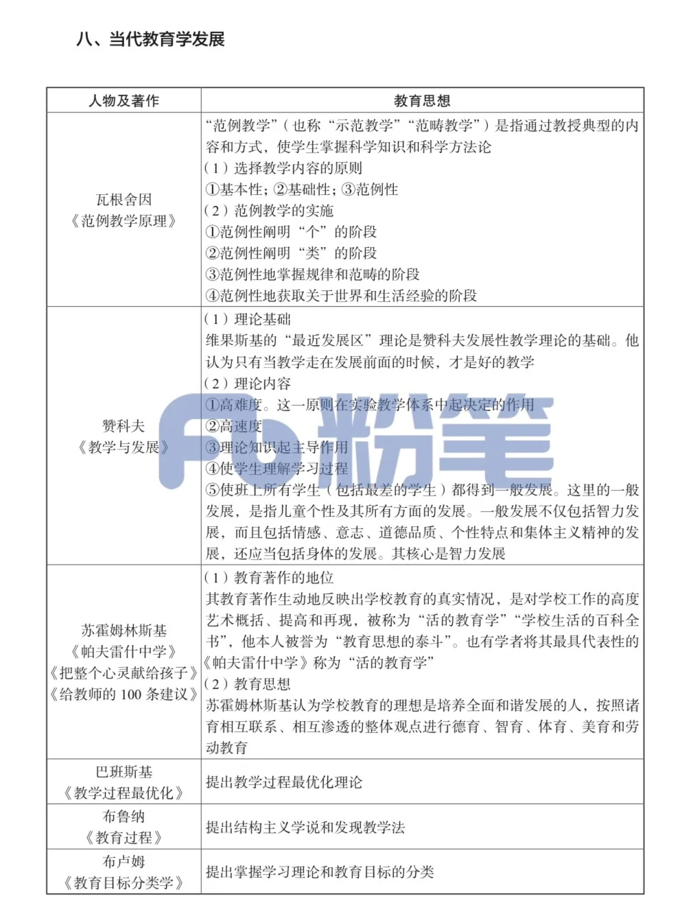 滨州教师招聘考试必备教育学考点33页