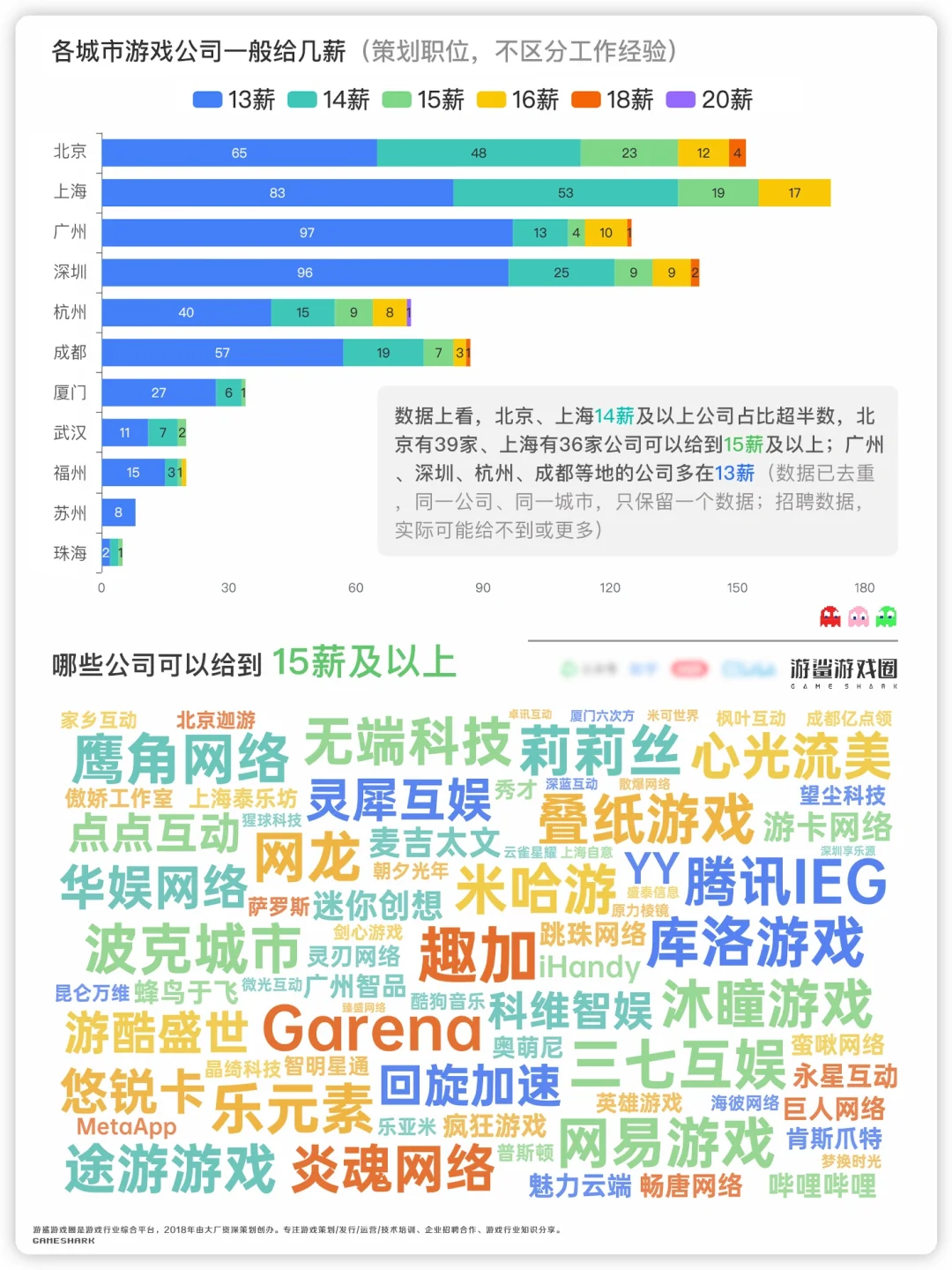 游戏策划招聘数据分析合辑（有缘人见）