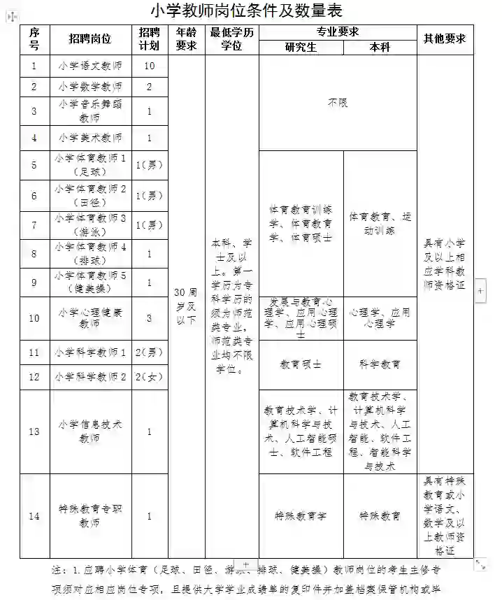 武陵区公开招聘教师啦