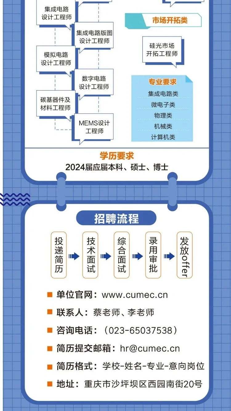 中国电科联合微电子2024年春季校园招聘开启
