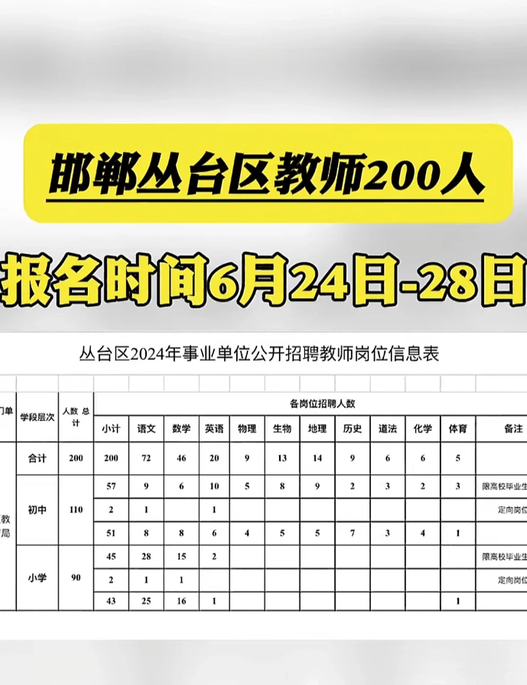 丛台教师招聘