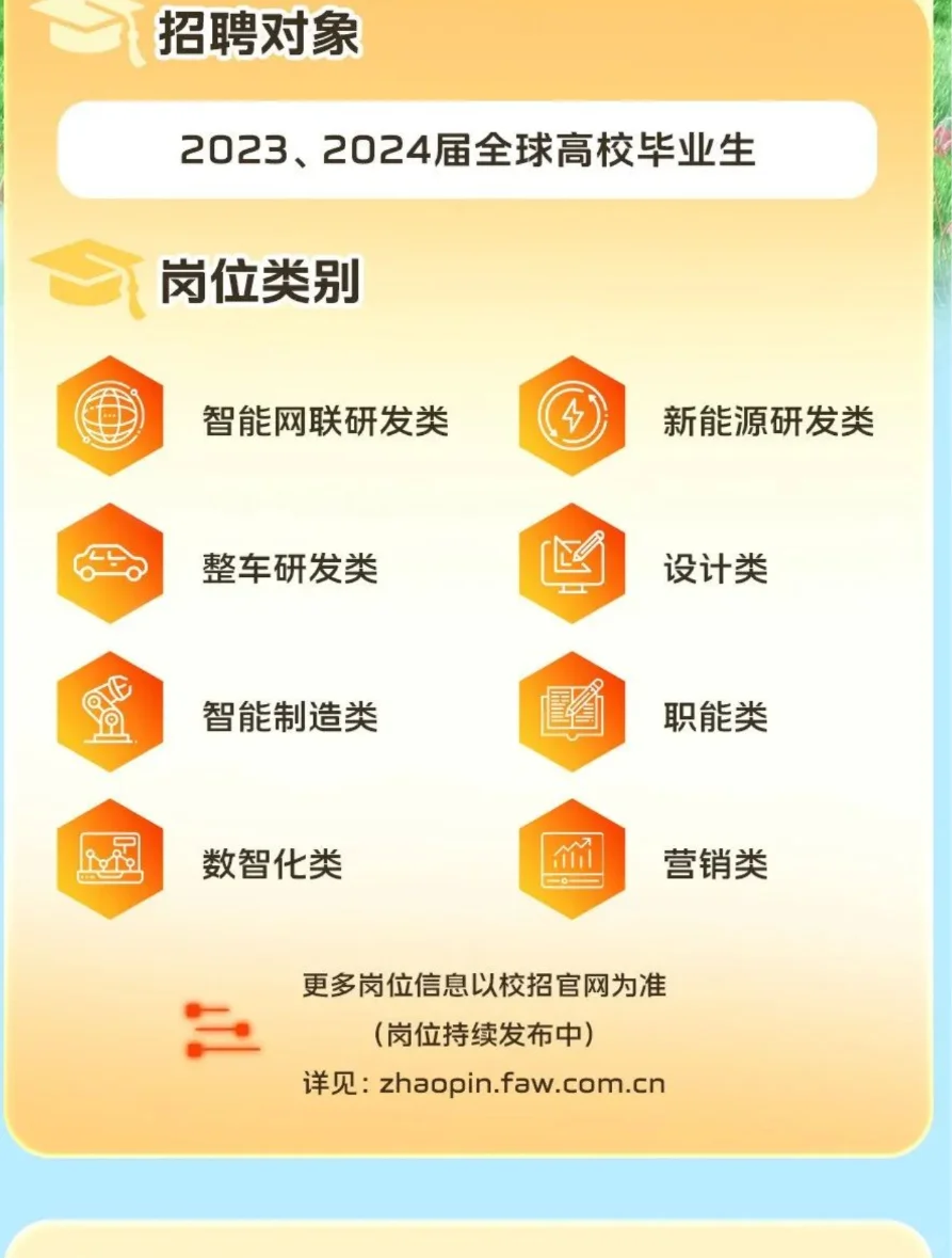 【校招】中国一汽2024夏季校园招聘公告