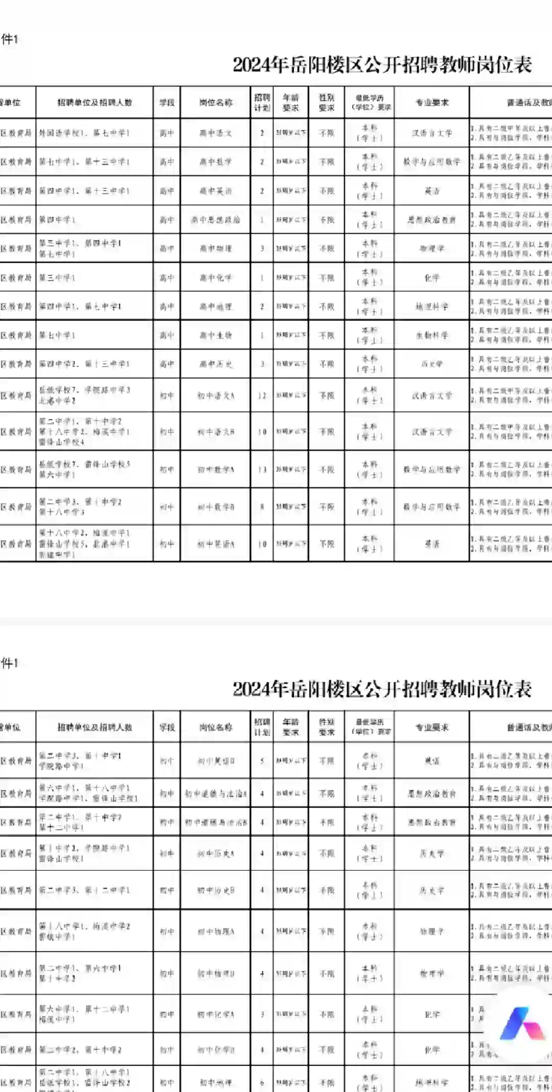 2024岳阳楼区教师招聘
