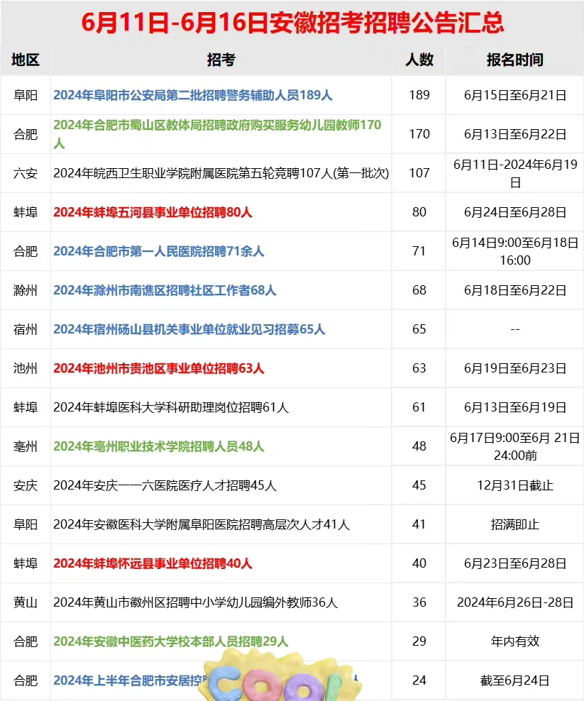 本周安徽地区招聘汇总来啦[好运连连]