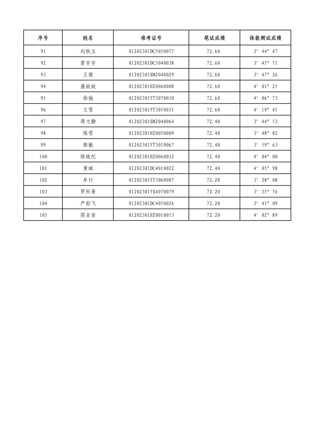 24年股份公司Z聘成绩将出-23年成绩为参考