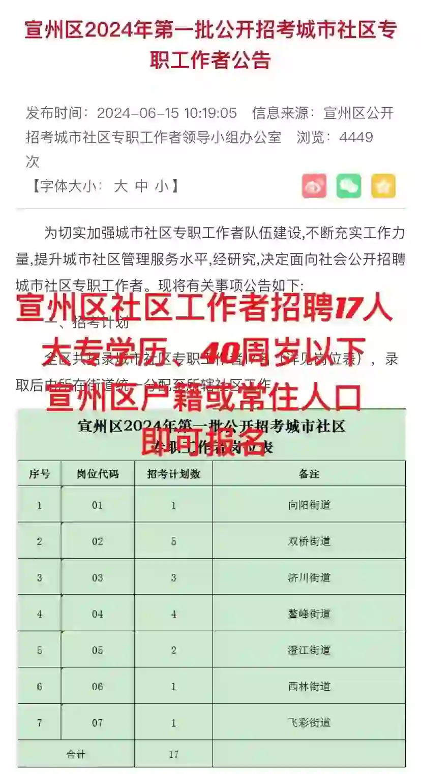 宣城宣州区社区工作者招聘17人
