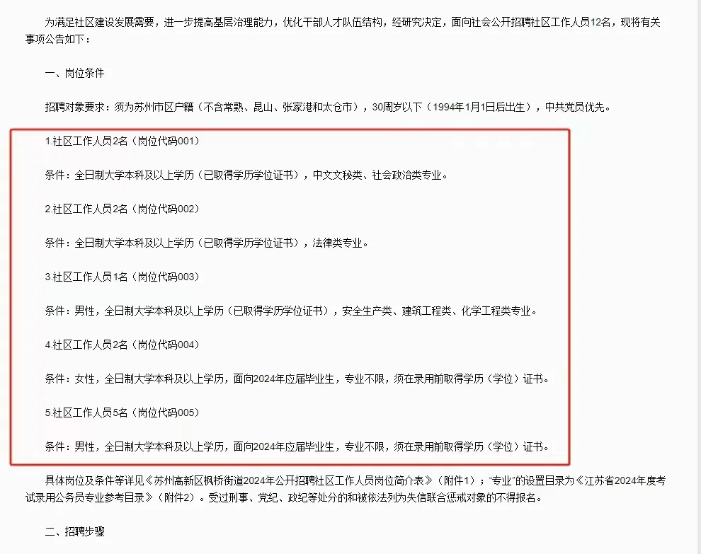 苏州高新区枫桥街道招聘社区工作人员12人