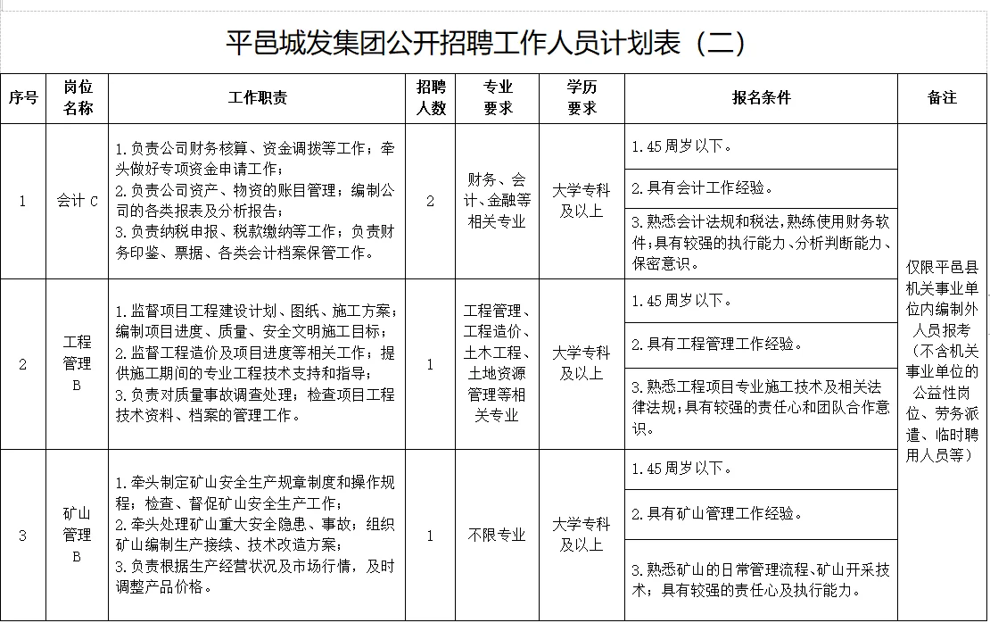 平邑国企城乡产业发展集团17人