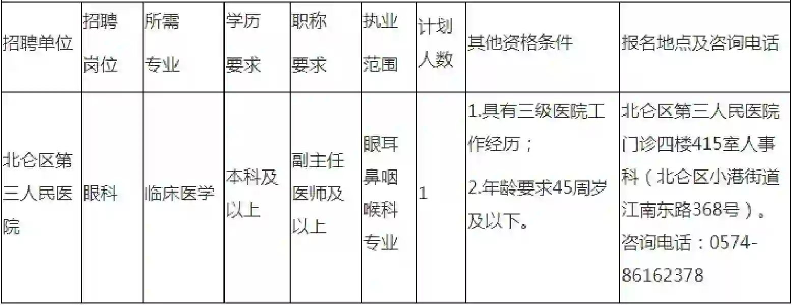 北仑最新招聘！事业+国企+编外
