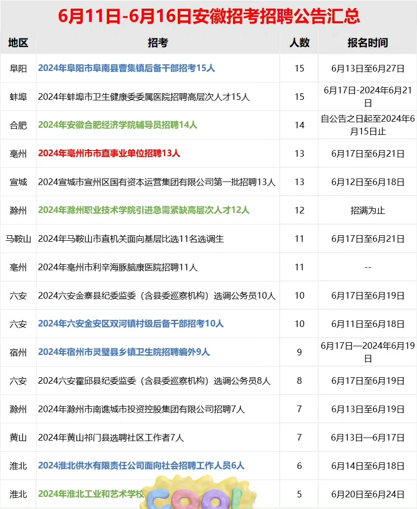 本周安徽地区招聘汇总来啦[好运连连]