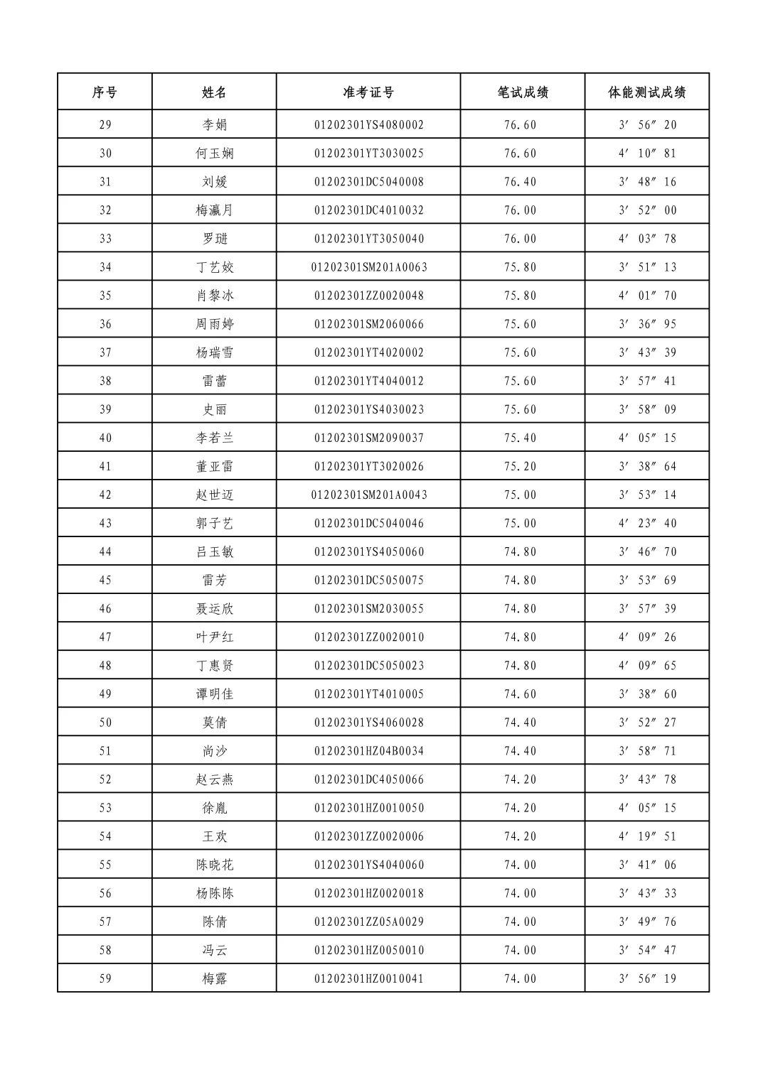 24年股份公司Z聘成绩将出-23年成绩为参考