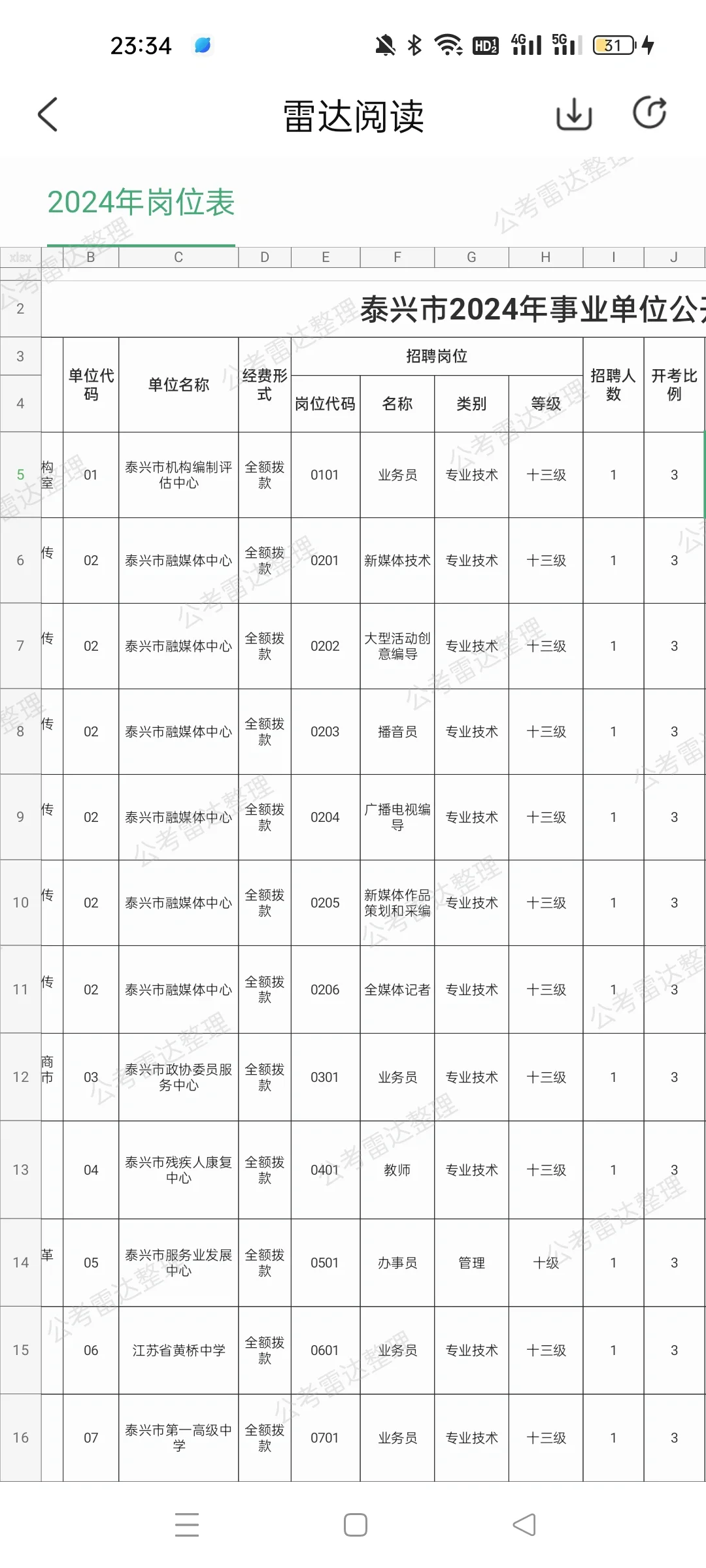全部有编！江苏泰州事业单位招聘351人！