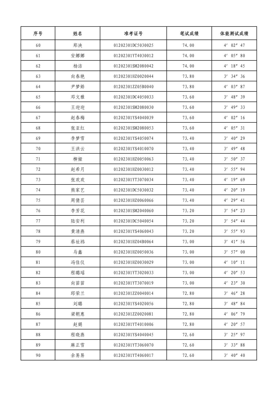 24年股份公司Z聘成绩将出-23年成绩为参考