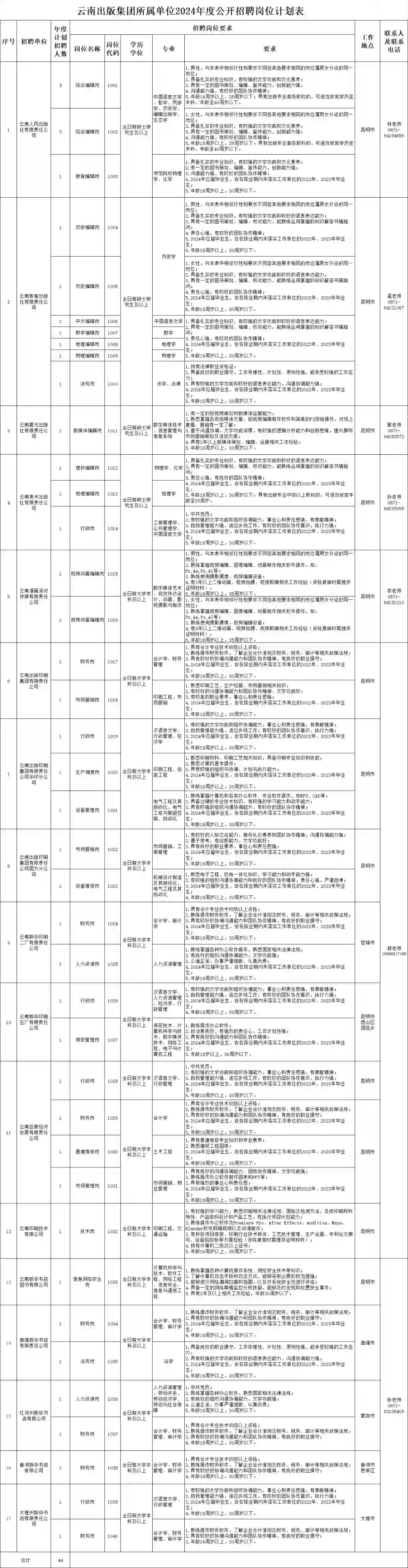 云南出版集团所属单位2024年公开招聘工作人