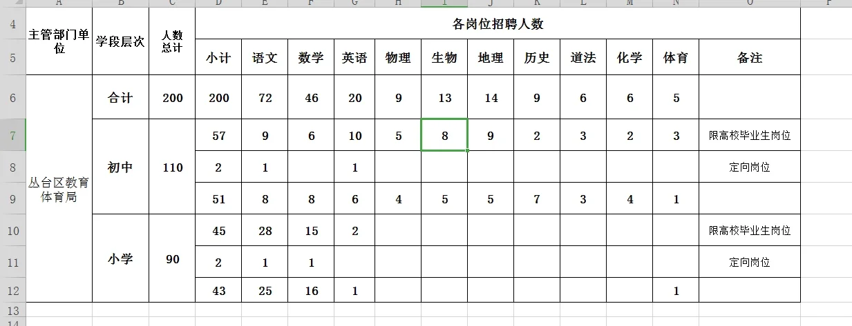 丛台区2024年公开招聘教师公告