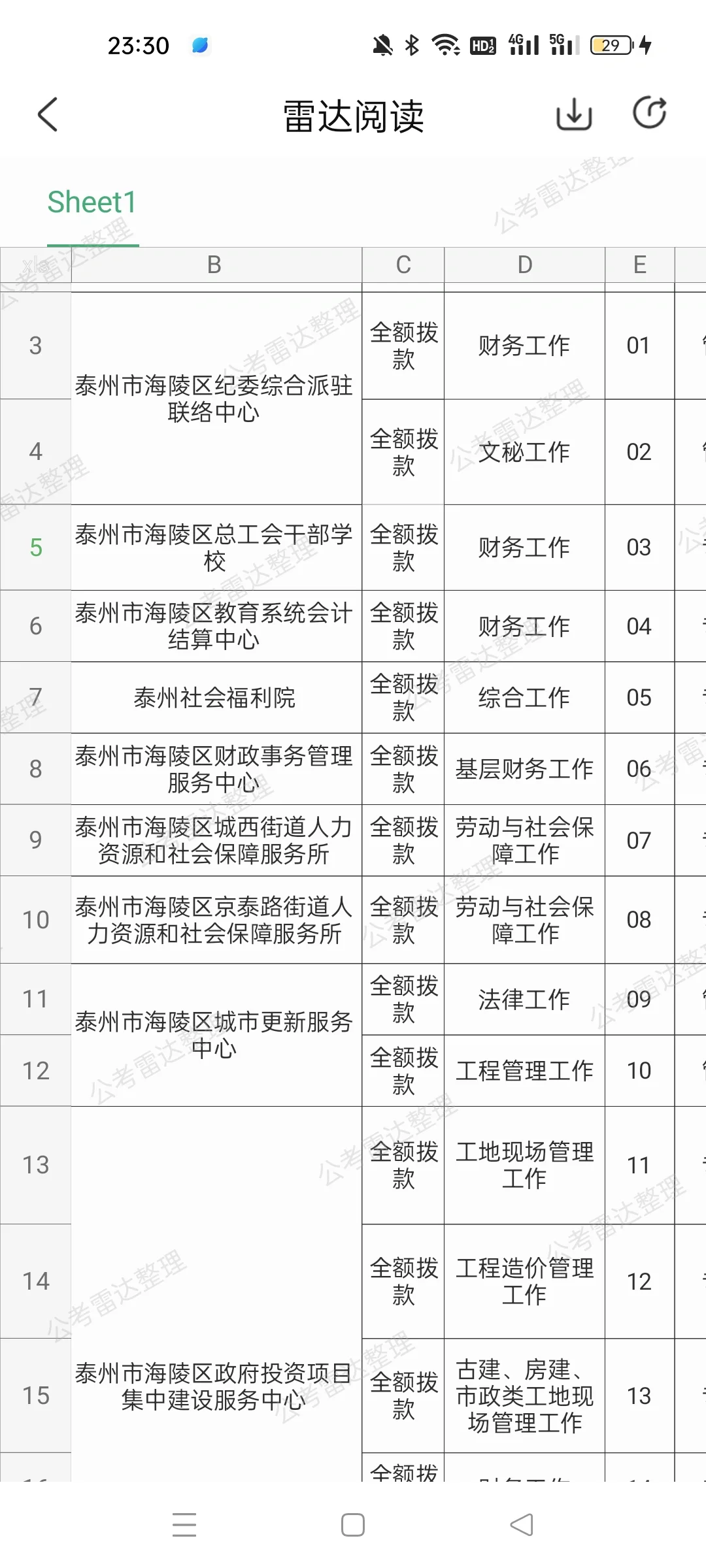 全部有编！江苏泰州事业单位招聘351人！