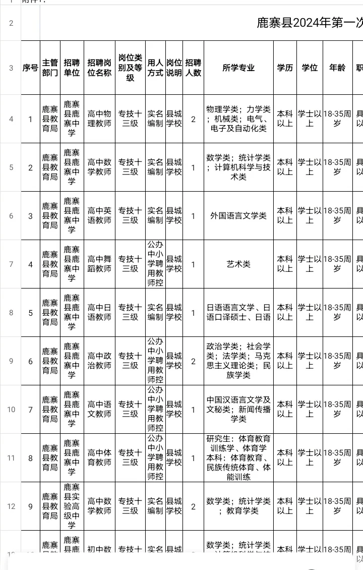 2024柳州鹿寨县中小学幼儿园教师招聘
