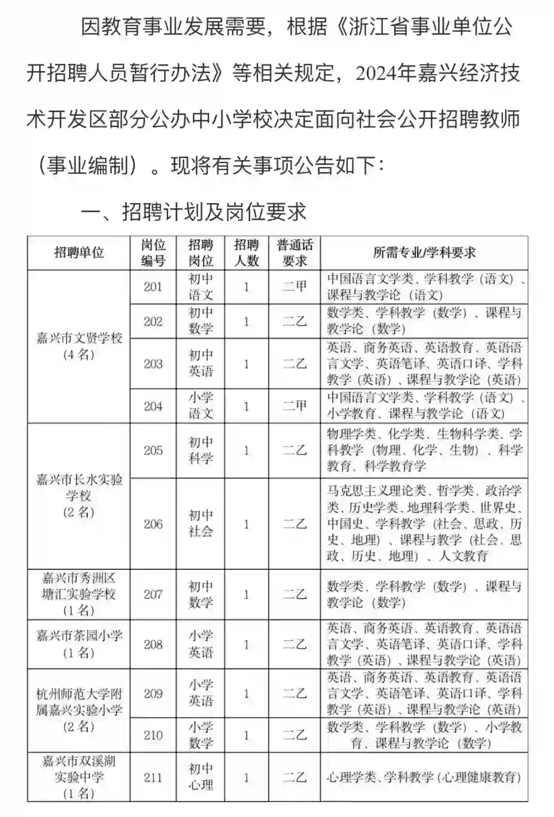 嘉兴地区教师招聘0618