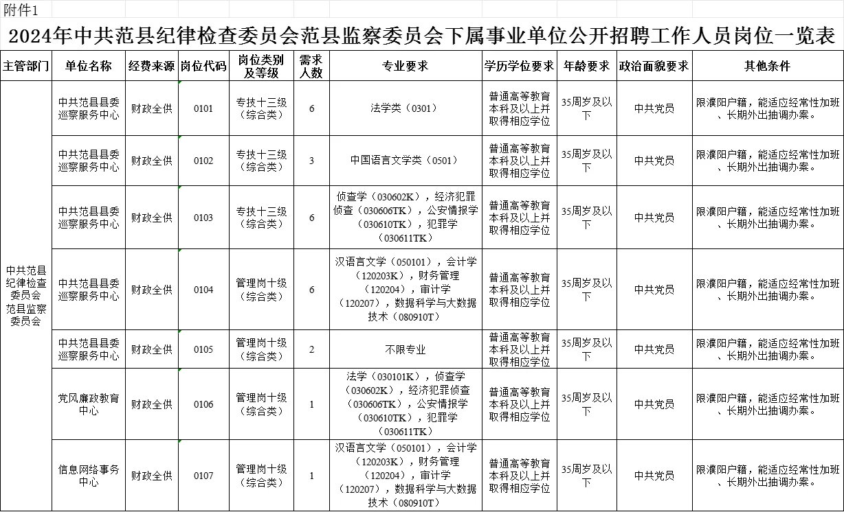 濮阳事业单位又招聘啦！