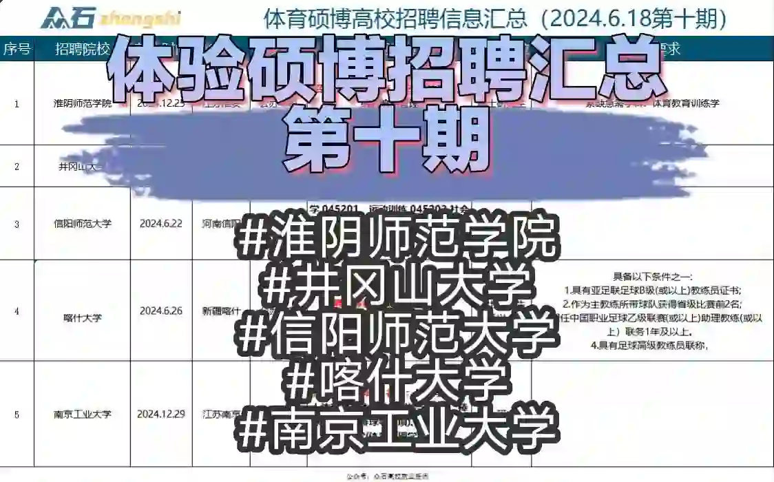 体育硕博招聘信息汇总第十期！