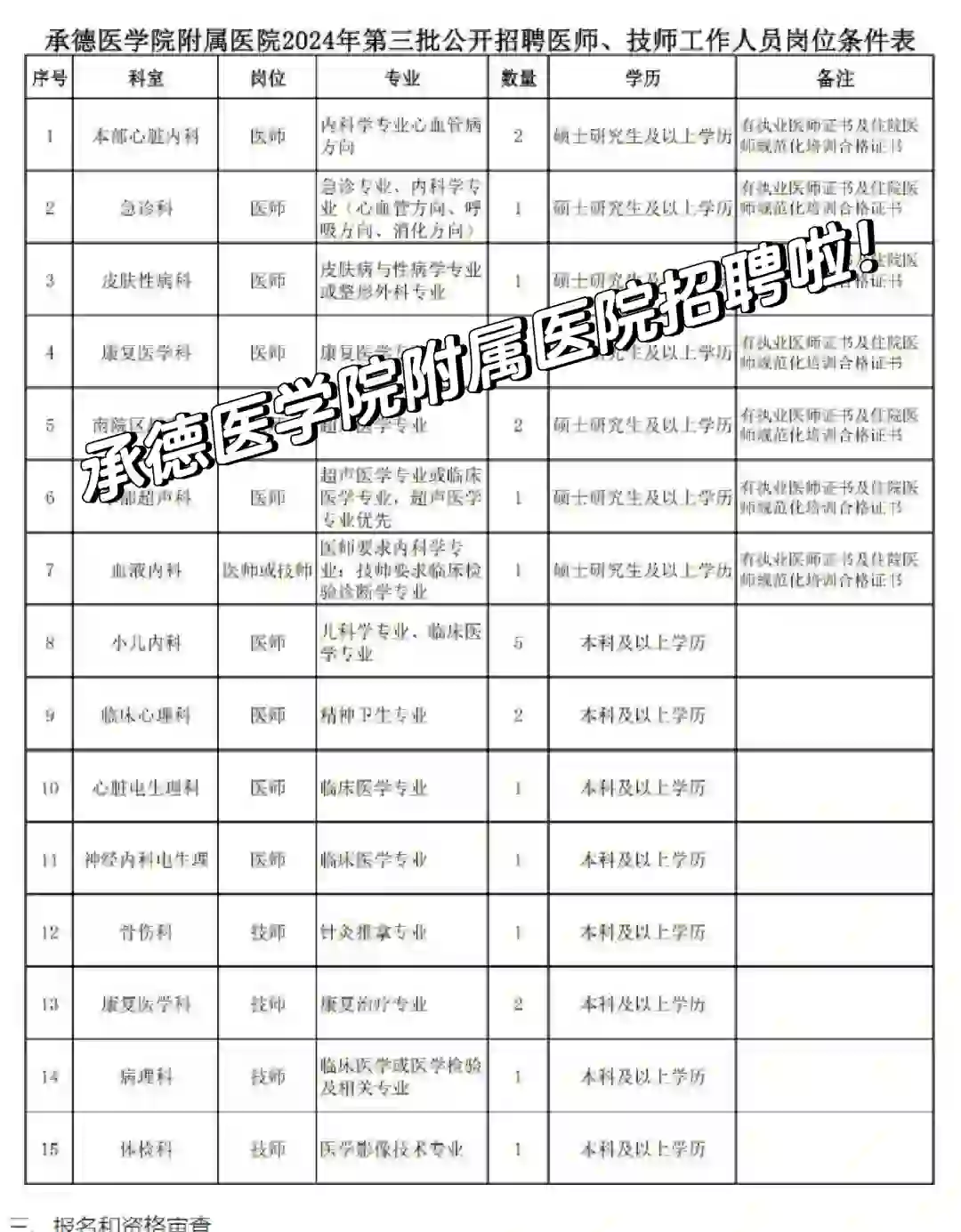 承德医学院附属医院招聘啦！